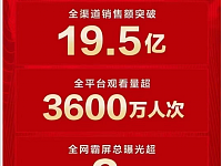 19.5亿！致敬中国智造！九牧30周年全球卫浴直播节全程高能