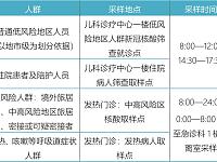 
湘潭市中心医院核酸检测需要挂哪个门诊？

