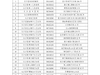 
长沙县就地过年免费体检指南（时间+适用范围+医院名单）
