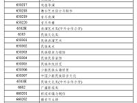 
2021湖南省艺术类高职(专科)层次艺术专业范围一览
