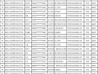 
2021年湖南专升本免试名单(共538名)
