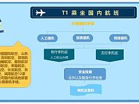 
长沙黄花机场T1登机流程(附流程图)
