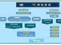 
长沙黄花机场T2登机流程(国内航班+国际航班)
