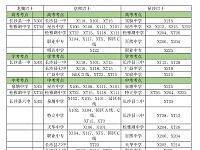 
2021长沙县学考、中考期间部分公交调整
