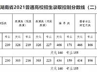 
2021湖南高考艺术类录取分数线线一览
