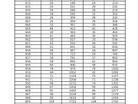 
2021湖南高考一分段统计表（物理科目组合）
