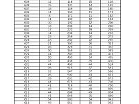 
2021湖南高考一分段统计表（历史科目组合）
