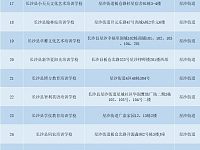 
长沙县合法校外培训机构名单汇总（最新）
