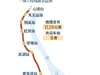 长株潭城际轨道交通西环线一期工程全面进入主体施工阶段