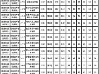 
2021湖南高考专科提前批(定向培养士官)征集志愿投档分数线
