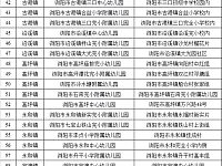 
2021浏阳市公办幼儿园名单汇总（最新）
