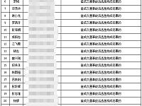
2021年7月湖南终身禁驾名单（共106人）
