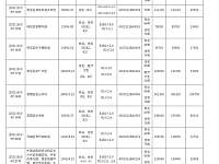 长沙第二批集中供地名单出炉!29宗地块10月15日正式开拍