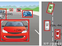万字详解：自动驾驶3D视觉感知算法