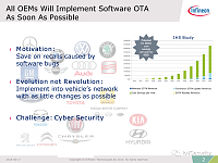 关于软件OTA的安全