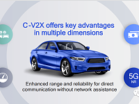 C-V2x与5G的车路协同解决方案为汽车开启上帝视角