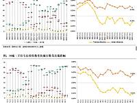 诸葛找房：11月新房、二手房价格跌幅微收政策趋松下杭州新房领涨