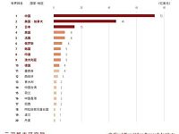 2021年中国城市影院消费指数排行榜