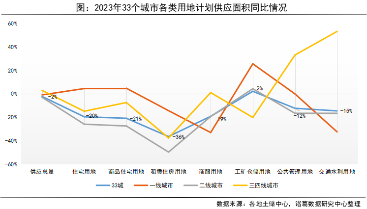 诸葛找房：4月土拍热度升级，溢价率实现“四连升” 上海、合肥等热点城市加速升温_中国网地产